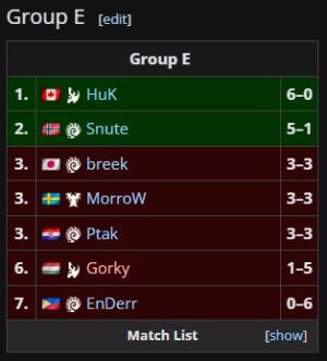 EnDerr's StarCraft 2 group stage results at the World Cyber Games 2011 screencap EnDerr's StarCraft 2 group stage results at the World Cyber Games 2011 screencap