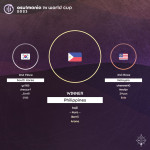 osu!mania 7K World Cup 2023 winners osu!mania 7K World Cup 2023 winners
