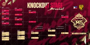 M5 World Championship complete bracket graphic M5 World Championship complete bracket graphic
