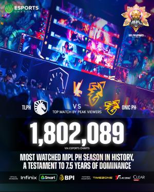 MPL Philippines Season 15 most watched MPL PH Season banner