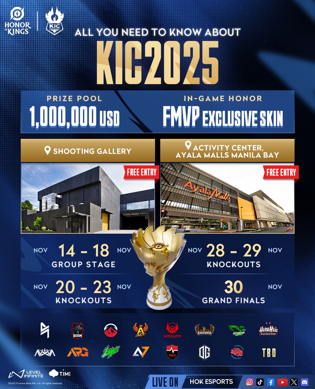 Honor of Kings International Championship 2025 (HOK KIC 2025) schedule banner