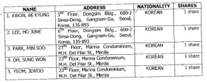 MyGame.PH, Inc. list of incorporators screenshot MyGame.PH, Inc. list of incorporators screenshot