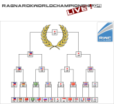 Ragnarok World Championship 2009 final standings graphic Ragnarok World Championship 2009 final standings graphic
